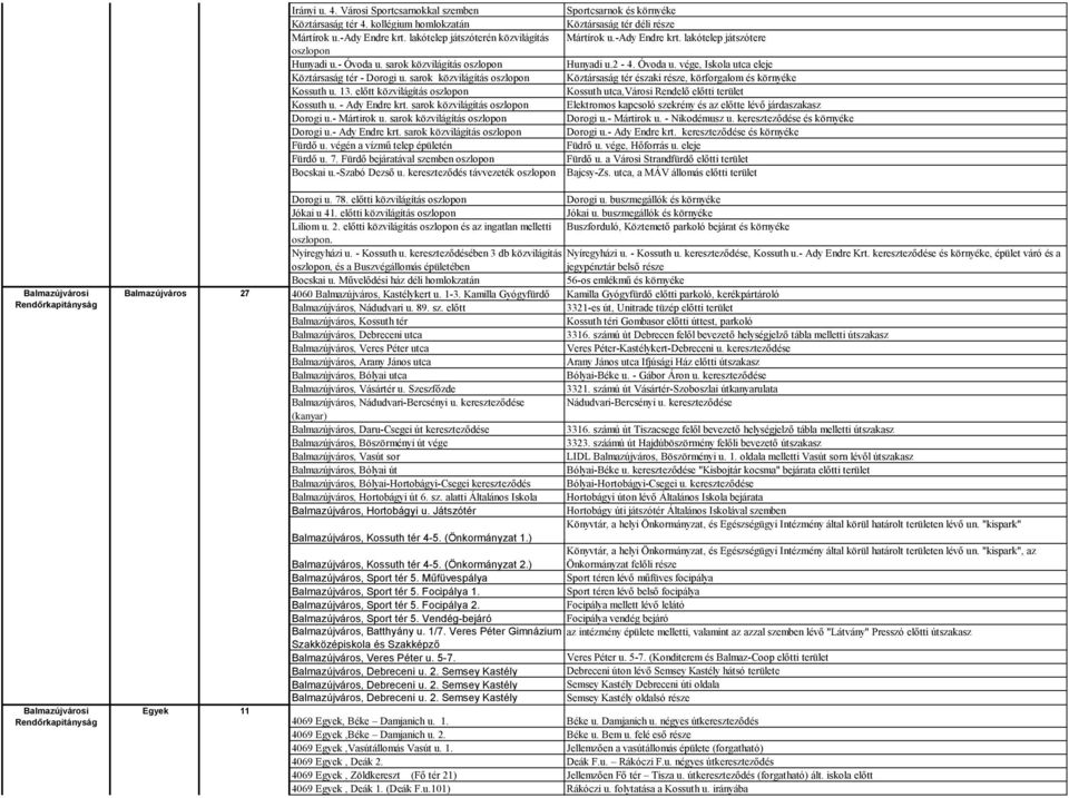 sarok közvilágítás oszlopon Dorogi u.- Mártirok u. sarok közvilágítás oszlopon Dorogi u.- Ady Endre krt. sarok közvilágítás oszlopon Fürdő u. végén a vízmű telep épületén Fürdő u. 7.