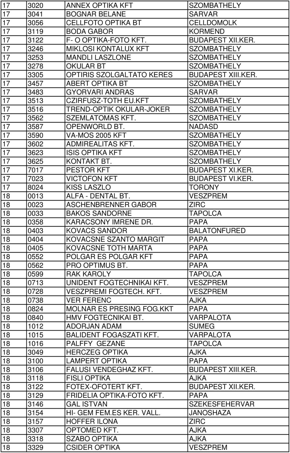 S BUDAPEST XIII.KER. 17 3457 ABERT OPTIKA BT SZOMBATHELY 17 3483 GYORVARI ANDRAS SARVAR 17 3513 CZIRFUSZ-TOTH EU.KFT SZOMBATHELY 17 3516 TREND-OPTIK OKULAR-JOKER SZOMBATHELY 17 3562 SZEMLATOMAS KFT.