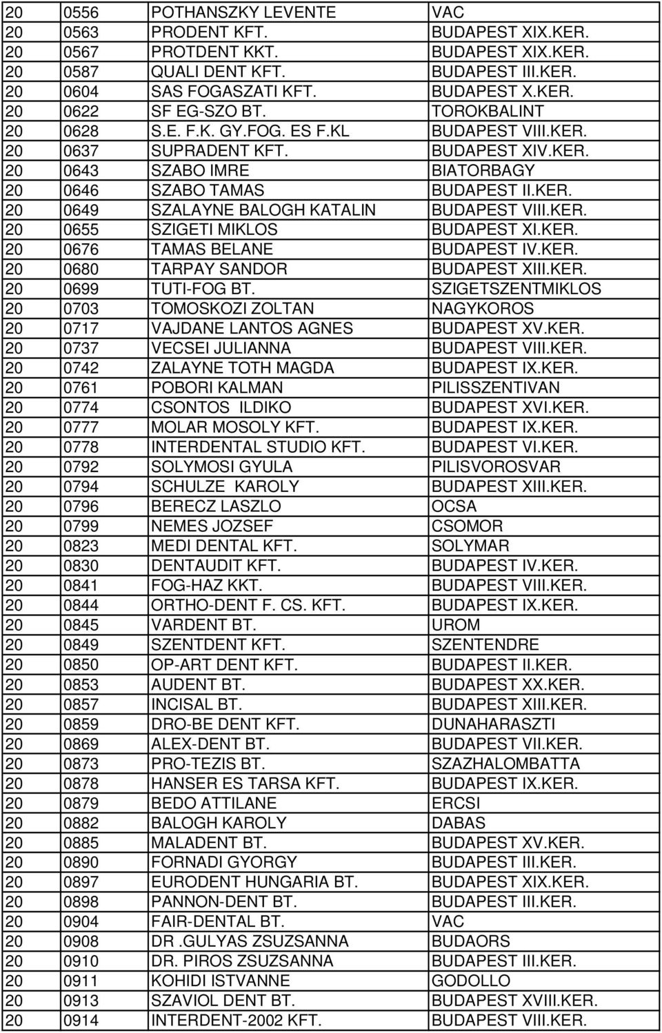 KER. 20 0655 SZIGETI MIKLOS BUDAPEST XI.KER. 20 0676 TAMAS BELANE BUDAPEST IV.KER. 20 0680 TARPAY SANDOR BUDAPEST XIII.KER. 20 0699 TUTI-FOG BT.