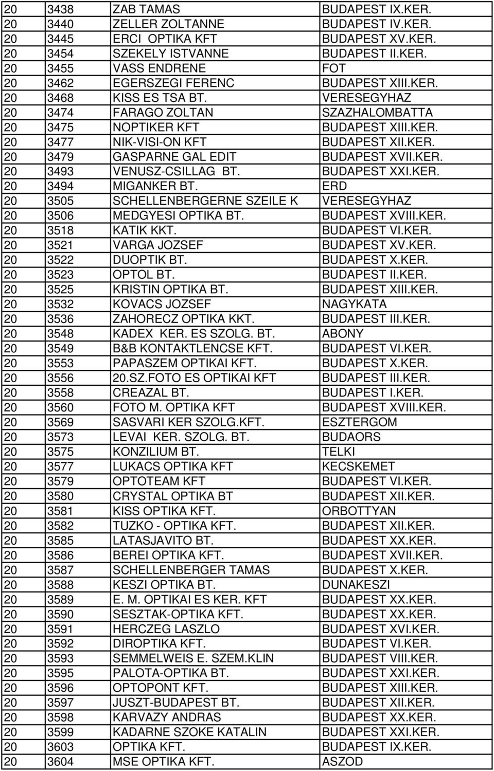 KER. 20 3493 VENUSZ-CSILLAG BT. BUDAPEST XXI.KER. 20 3494 MIGANKER BT. ERD 20 3505 SCHELLENBERGERNE SZEILE K VERESEGYHAZ 20 3506 MEDGYESI OPTIKA BT. BUDAPEST XVIII.KER. 20 3518 KATIK KKT. BUDAPEST VI.