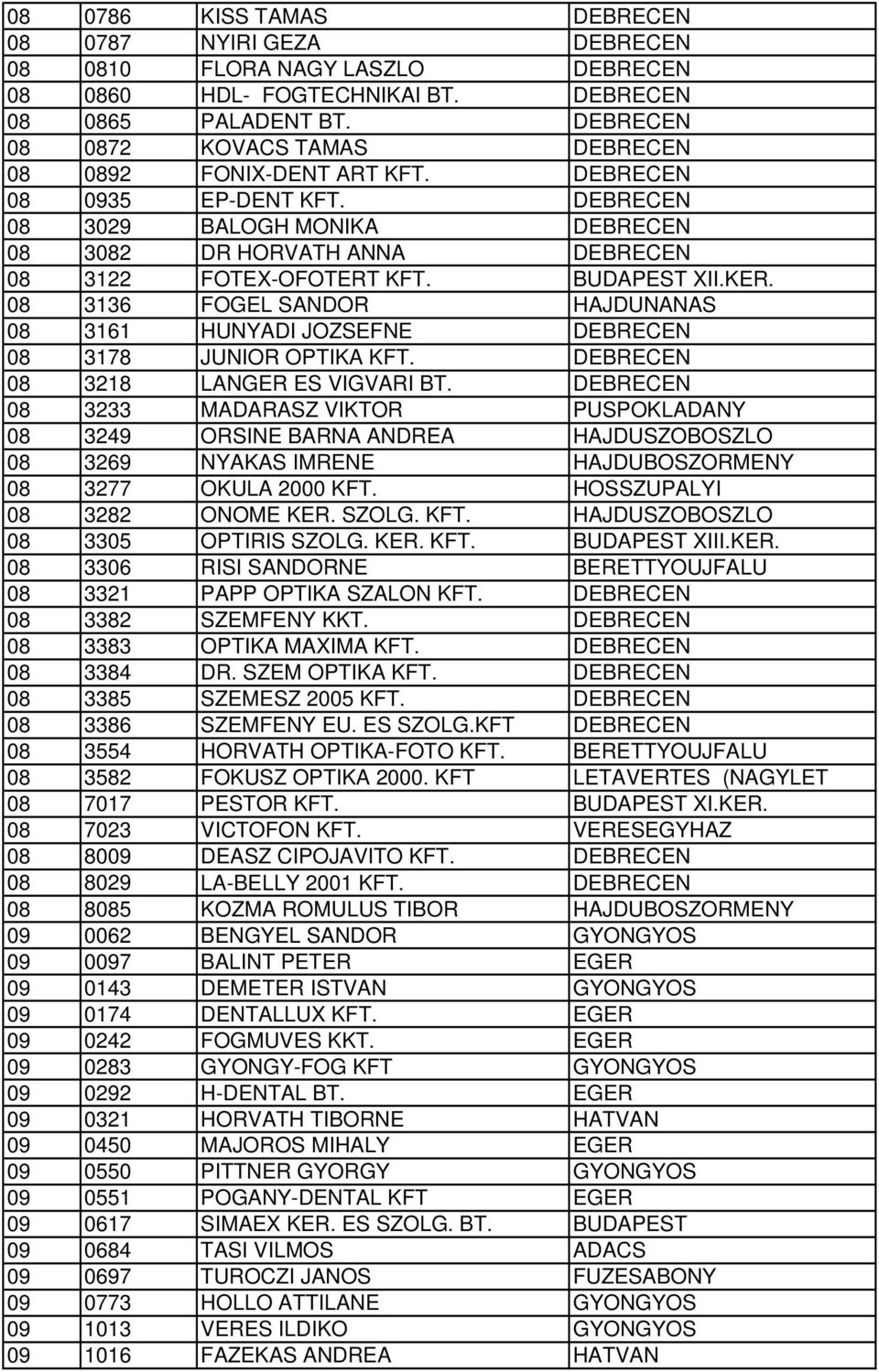 BUDAPEST XII.KER. 08 3136 FOGEL SANDOR HAJDUNANAS 08 3161 HUNYADI JOZSEFNE DEBRECEN 08 3178 JUNIOR OPTIKA KFT. DEBRECEN 08 3218 LANGER ES VIGVARI BT.