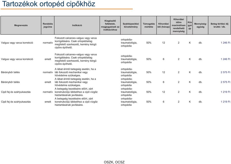 Csak ilag megfelelő szerkezetű, kemény kérgű cipőre építhető. traumatológia, 50% 6 2 K db.