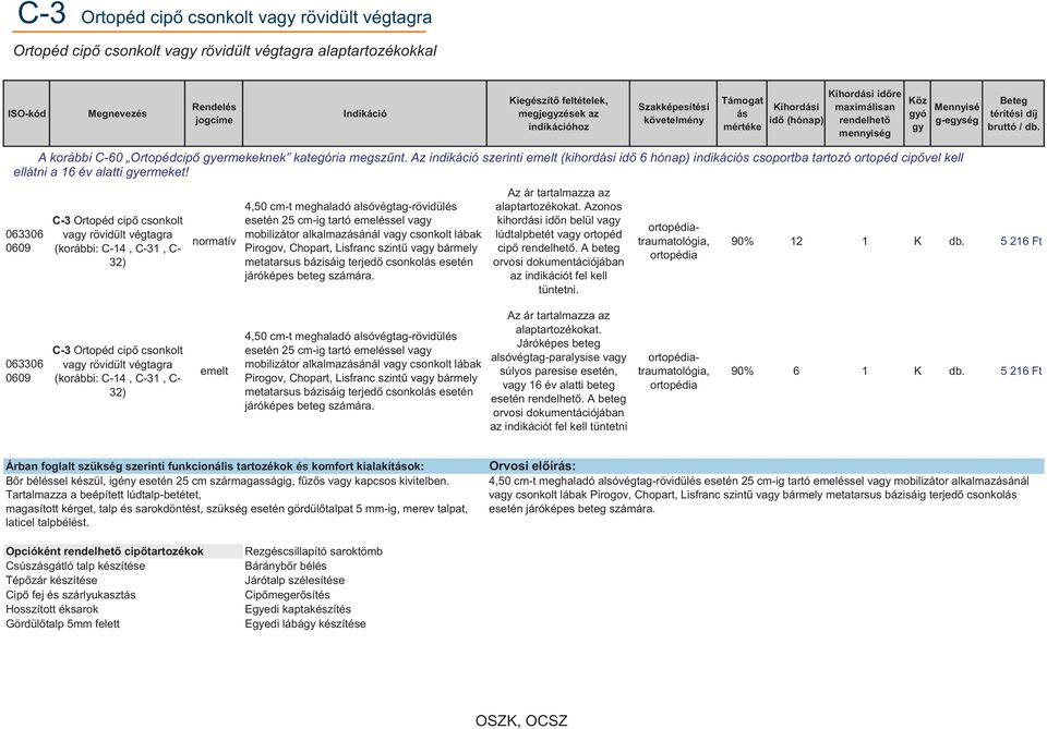 0609 C-3 Ortopéd cipő csonkolt va rövidült végtagra (korábbi: C-14, C-31, C- 32) 4,50 cm-t meghaladó alsóvégtag-rövidülés esetén 25 cm-ig tartó emeléssel va mobilizátor alkalmazásánál va csonkolt