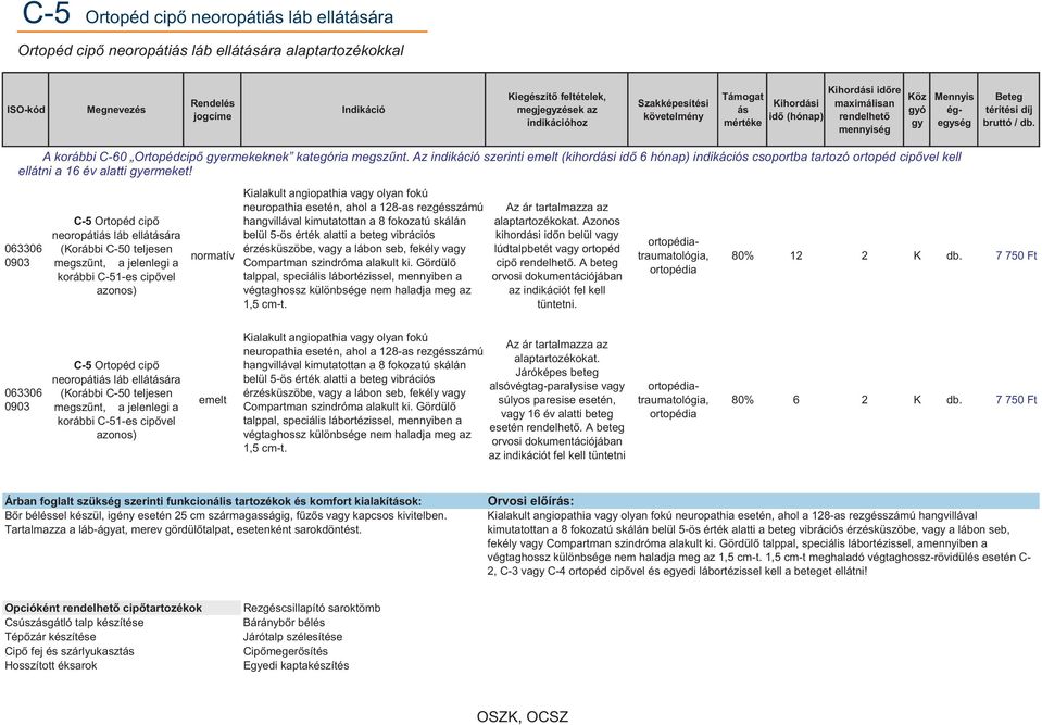 0903 C-5 Ortopéd cipő neoropátiás láb ellátására (Korábbi C-50 teljesen megszűnt, a jelenlegi a korábbi C-51-es cipővel azonos) Kialakult angiopathia va olyan fokú neuropathia esetén, ahol a 128-as