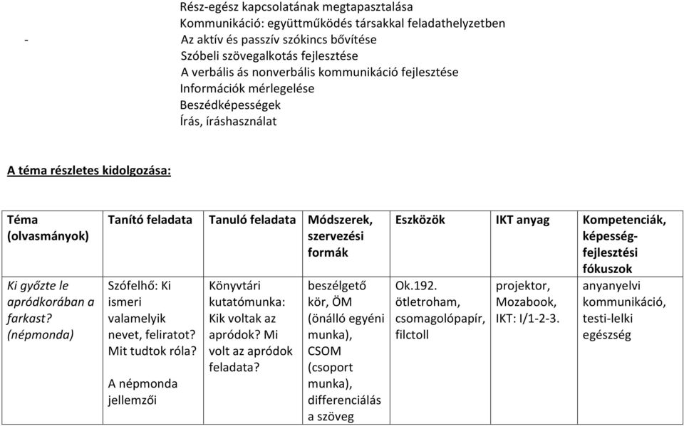 (népmonda) Tanító feladata Szófelhő: Ki ismeri valamelyik nevet, feliratot? Mit tudtok róla?