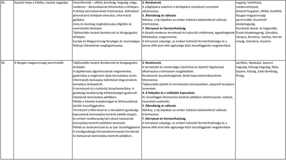 Tájékozódás hazánk domborzati és közigazgatási Európa és Magyarország tényleges és viszonylagos földrajzi fekvésének megfogalmazása.