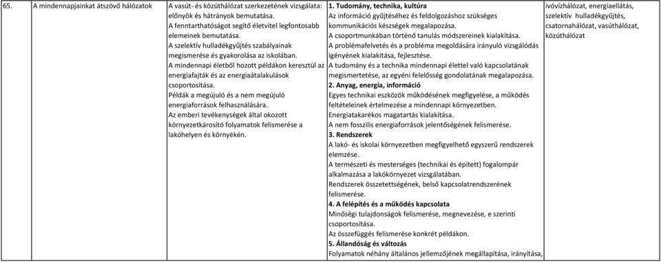 Példák a megújuló és a nem megújuló energiaforrások felhasználására. Az emberi tevékenységek által okozott környezetkárosító folyamatok felismerése a lakóhelyen és környékén.