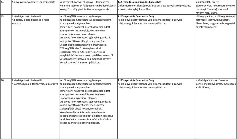 Ismert kerti növények összehasonlítása adott szempontok (testfelépítés, életfeltételek, szaporodás, anyagcsere) alapján.