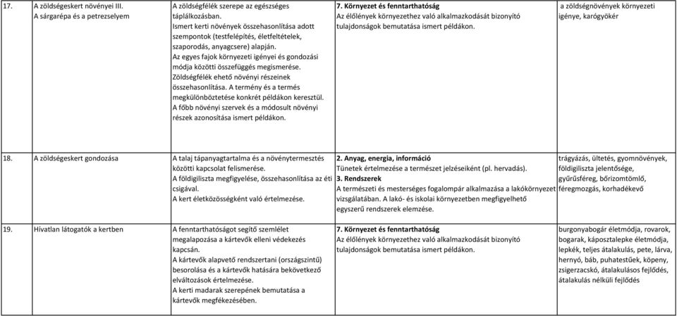 Az egyes fajok környezeti igényei és gondozási módja közötti összefüggés megismerése. Zöldségfélék ehető növényi részeinek összehasonlítása.