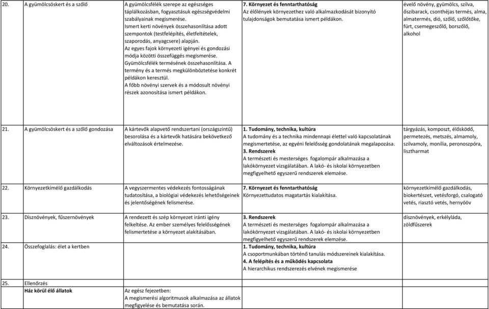 Az egyes fajok környezeti igényei és gondozási módja közötti összefüggés megismerése. Gyümölcsfélék termésének összehasonlítása. A termény és a termés megkülönböztetése konkrét példákon keresztül.