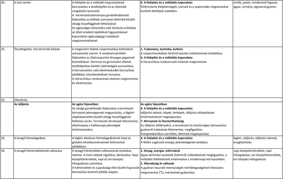 Az egészséges életmódra való törekvés erősítése az állati eredetű táplálékok fogyasztásával kapcsolatos egészségügyi szabályok megismertetésével.