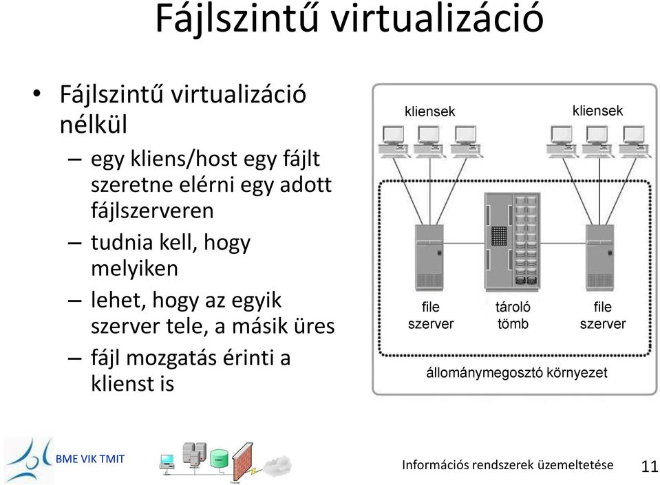 hogy az egyik szerver tele, a másik üres fájl mozgatás érinti a klienst is