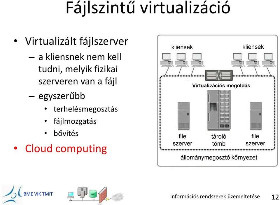 fájlmozgatás bővítés Cloud computing kliensek file szerver