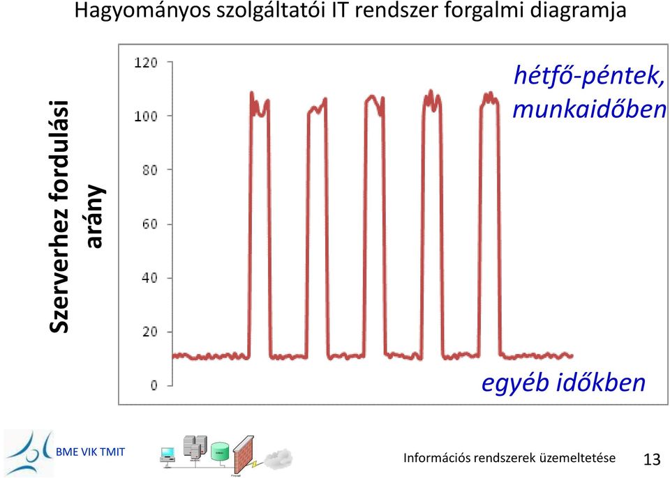 rendszer forgalmi diagramja