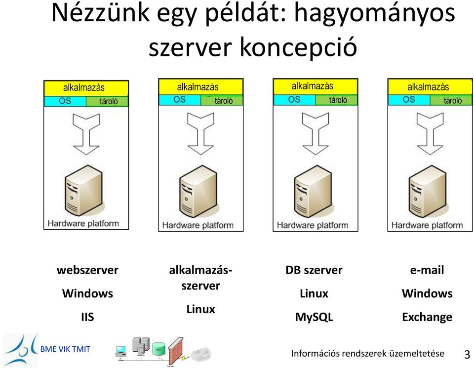 tároló tároló tároló webszerver Windows IIS