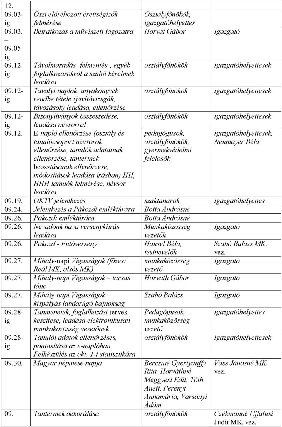 anyakönyvek rendbe tétele (javítóvizsgák, távozások) leadása, ellenőrzése Bizonyítványok összeszedése, pedagógusok,, gyermekvédelmi felelősök ek ek ek ek, Neumayer Béla 09.19.