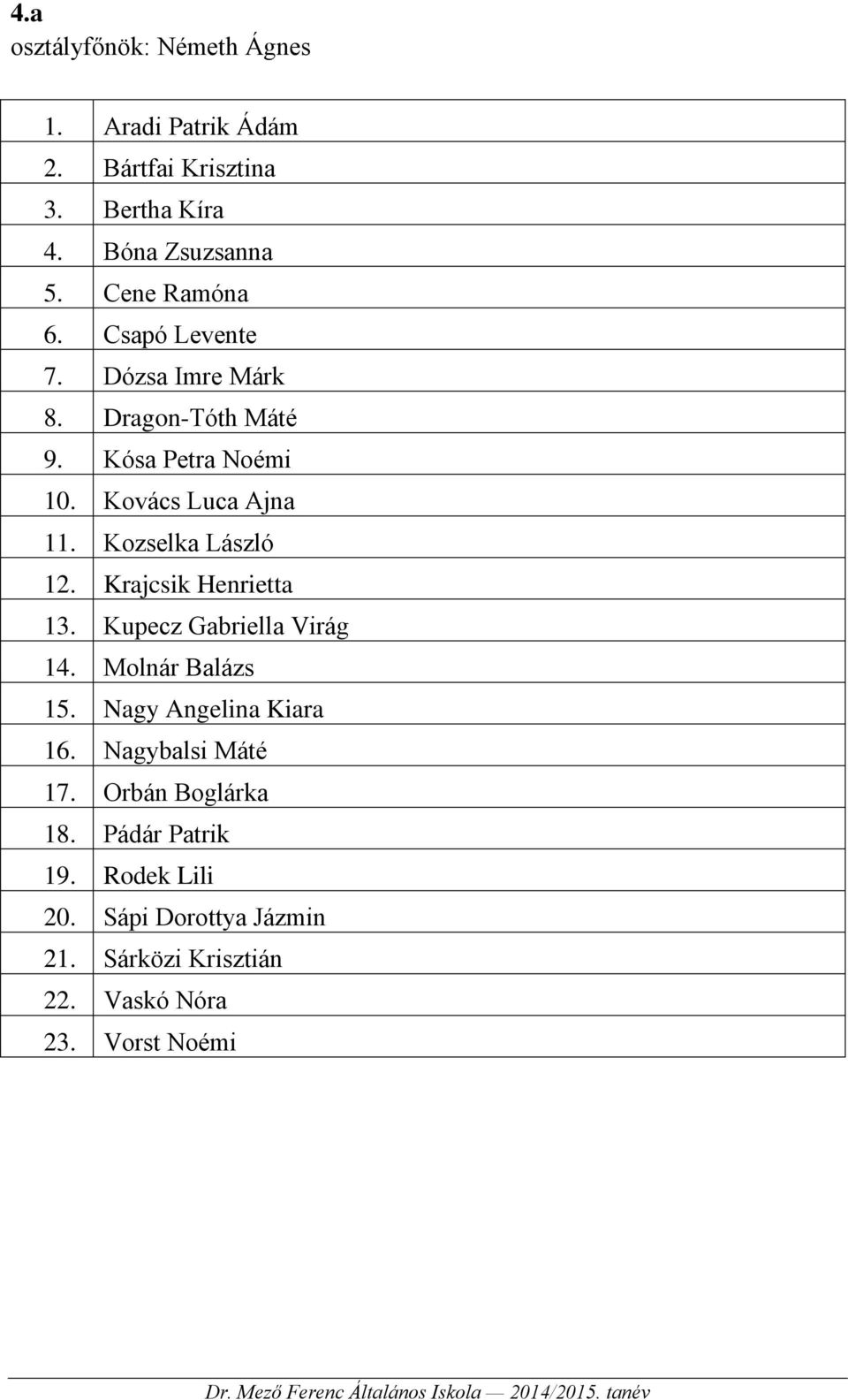 Kozselka László 12. Krajcsik Henrietta 13. Kupecz Gabriella Virág 14. Molnár Balázs 15. Nagy Angelina Kiara 16.