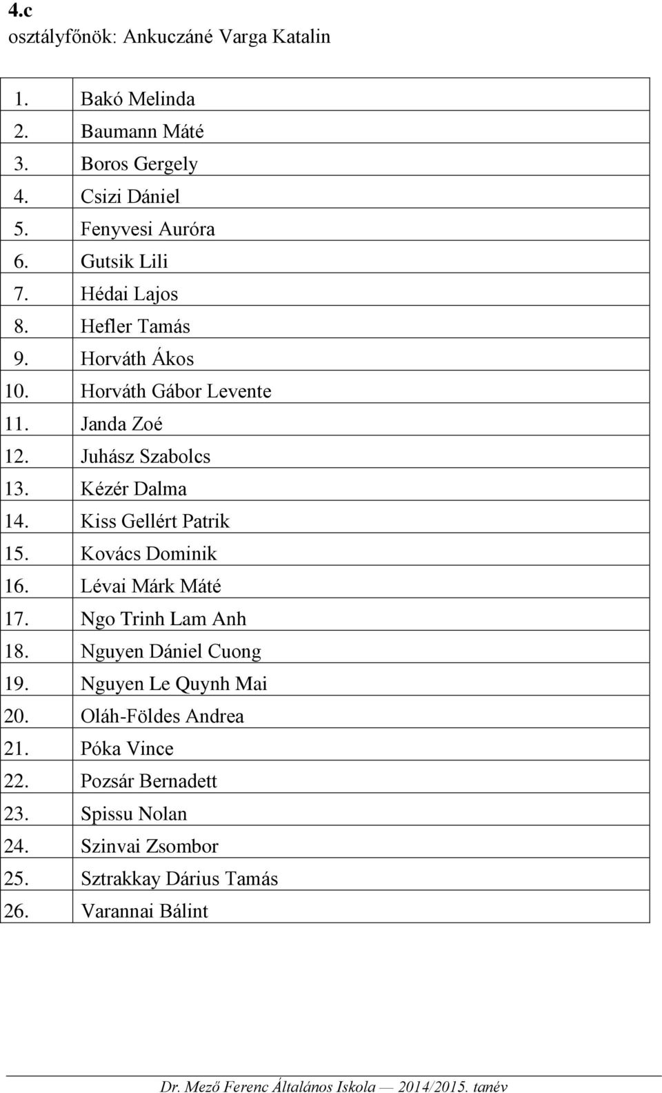 Kézér Dalma 14. Kiss Gellért Patrik 15. Kovács Dominik 16. Lévai Márk Máté 17. Ngo Trinh Lam Anh 18. Nguyen Dániel Cuong 19.