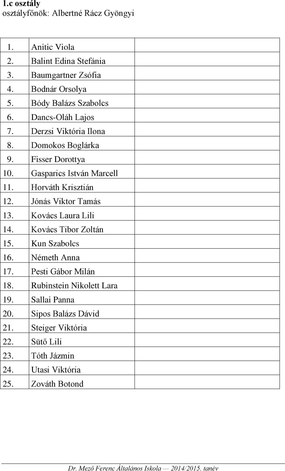 Horváth Krisztián 12. Jónás Viktor Tamás 13. Kovács Laura Lili 14. Kovács Tibor Zoltán 15. Kun Szabolcs 16. Németh Anna 17.