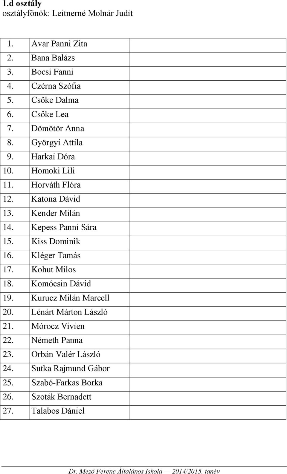 Kepess Panni Sára 15. Kiss Dominik 16. Kléger Tamás 17. Kohut Milos 18. Komócsin Dávid 19. Kurucz Milán Marcell 20.