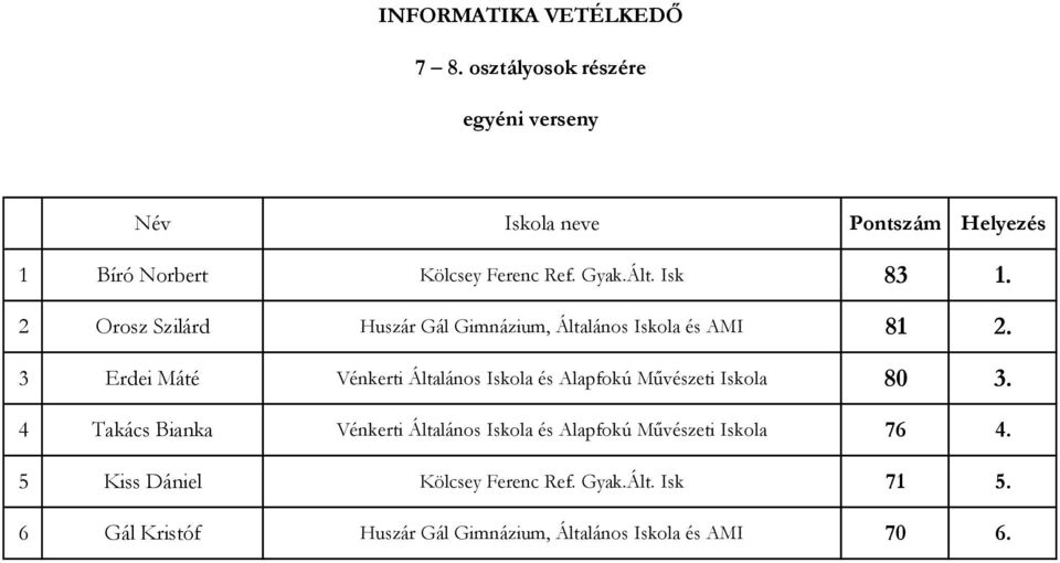 3 Erdei Máté Vénkerti Általános Iskola és Alapfokú Művészeti Iskola 80 3.