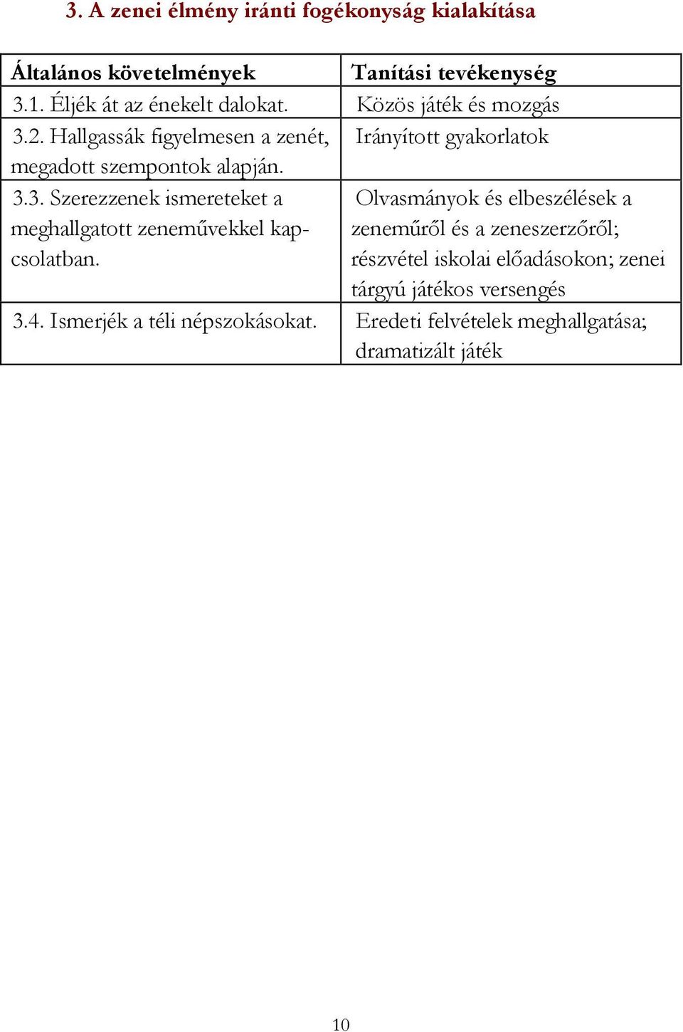 részvétel iskolai előadásokon; zenei zeneműről és a zeneszerzőről; tárgyú játékos versengés 3.4. Ismerjék a téli népszokásokat.