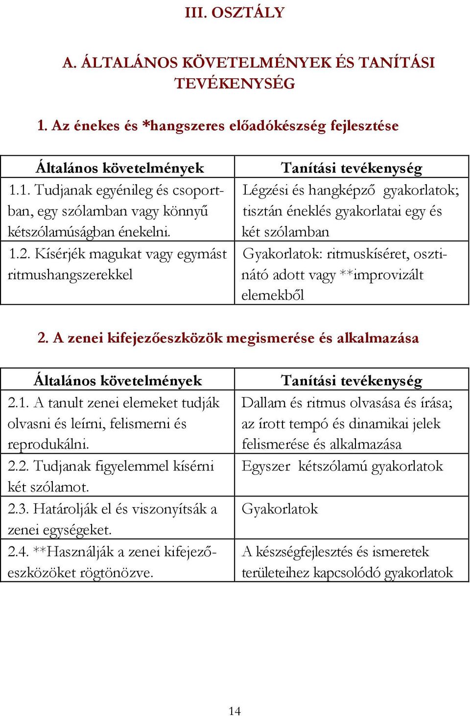 adott vagy **improvizált elemekből 2. A zenei kifejezőeszközök megismerése és alkalmazása Általános követelmények 2.1. A tanult zenei elemeket tudják olvasni és leírni, felismerni és reprodukálni. 2.2. Tudjanak figyelemmel kísérni két szólamot.