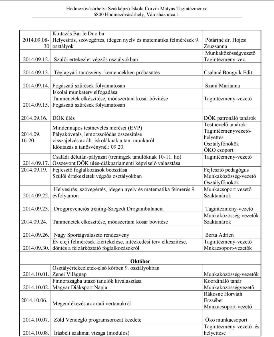 09.15. Fogászati szűrések folyamatosan 2014.09.16. DÖK ülés DÖK patronáló ok Testnevelő ok Mindennapos testnevelés mérései (EVP) Tagintézményvezetőhelyettes 2014.09. Pályakövetés, lemorzsolódás összesítése 16-20.