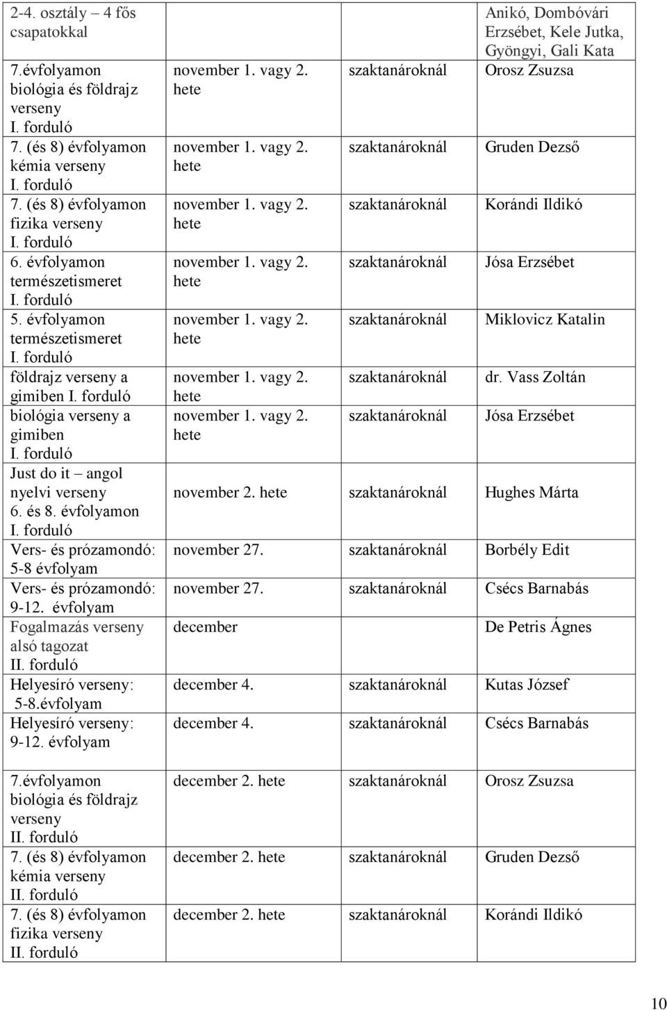 évfolyam Fogalmazás verseny alsó tagozat I Helyesíró verseny: 5-8.évfolyam Helyesíró verseny: 9-12. évfolyam 7.évfolyamon biológia és földrajz verseny I 7. (és 8) évfolyamon kémia verseny I 7.