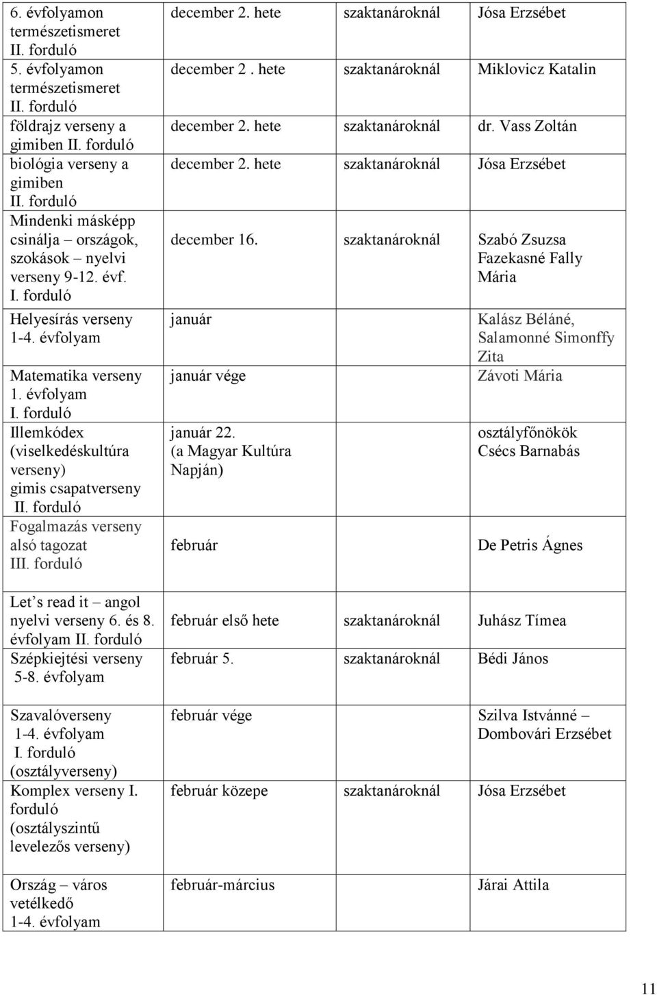 évfolyam I Szépkiejtési verseny 5-8. évfolyam Szavalóverseny 1-4. évfolyam (osztályverseny) Komplex verseny I. forduló (osztályszintű levelezős verseny) december 2. Jósa Erzsébet december 2.