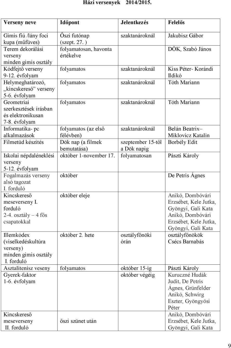 évfolyam Informatika- pc alkalmazások Filmetüd készítés Iskolai népdaléneklési verseny 5-12. évfolyam Fogalmazás verseny alsó tagozat Kincskereső meseverseny I. forduló 2-4.