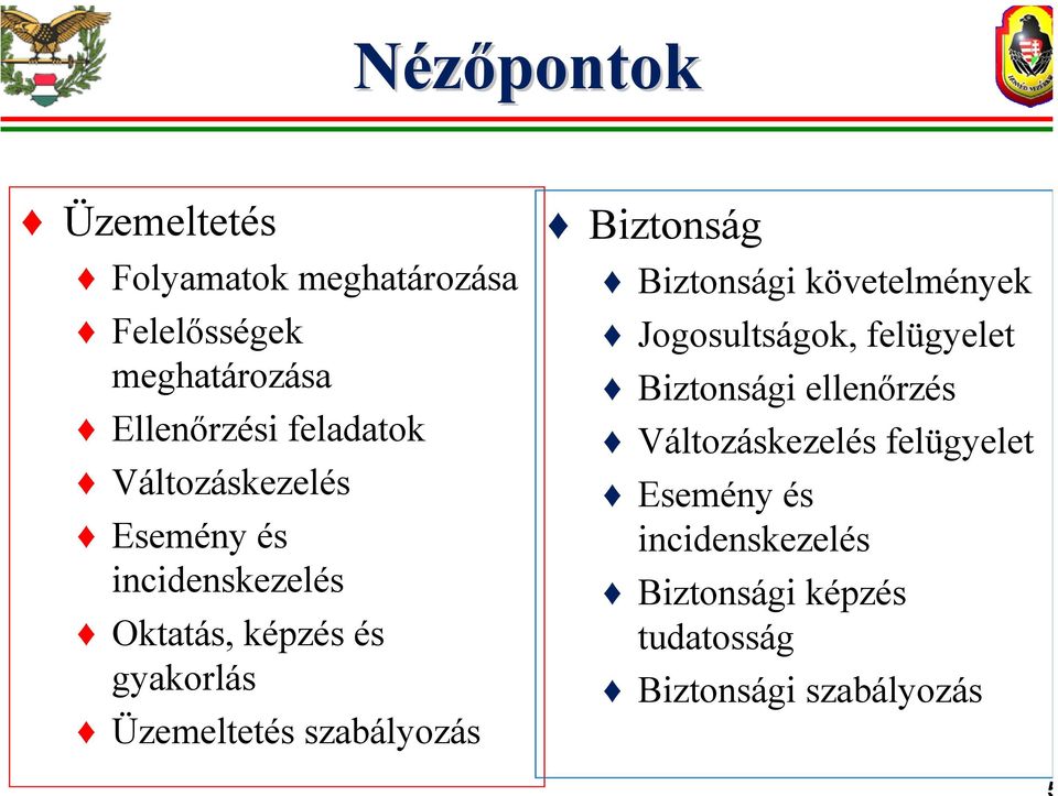 szabályozás Biztonság Biztonsági követelmények Jogosultságok, felügyelet Biztonsági ellenőrzés