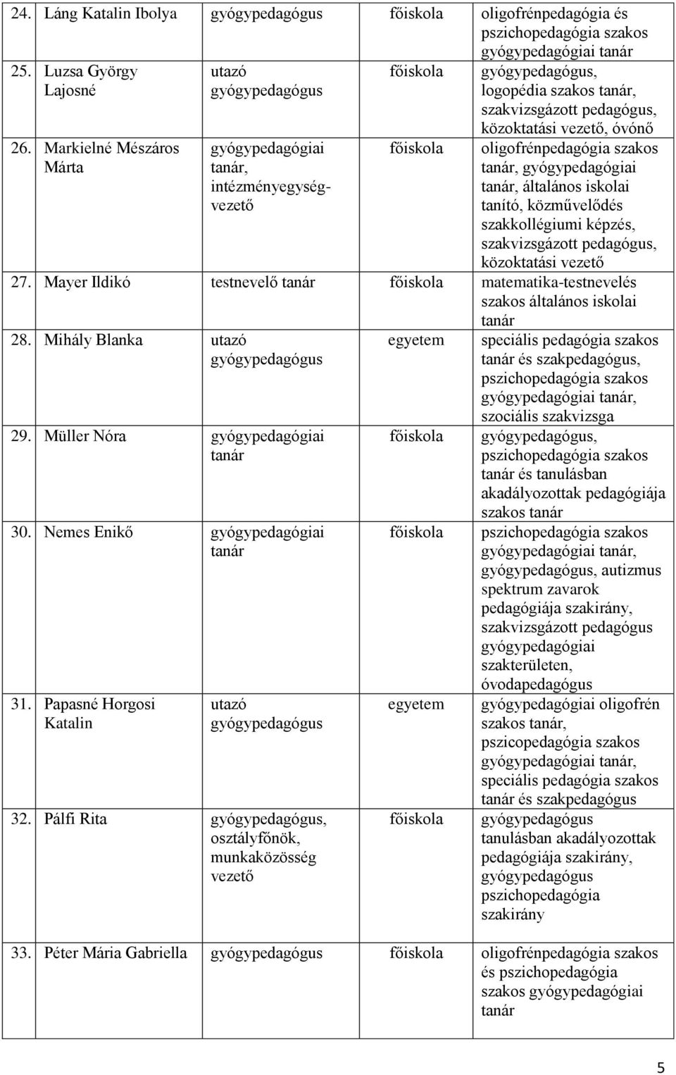 gyógypedagógiai tanár, általános iskolai tanító, közművelődés szakkollégiumi képzés, szakvizsgázott pedagógus, közoktatási vezető 27.