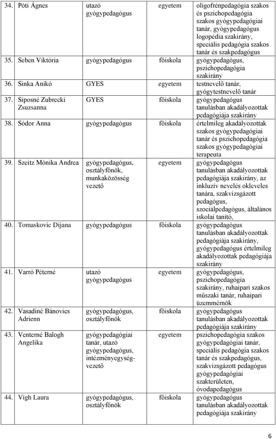 Sódor Anna értelmileg akadályozottak szakos gyógypedagógiai tanár és pszichopedagógia szakos gyógypedagógiai terapeuta 39.