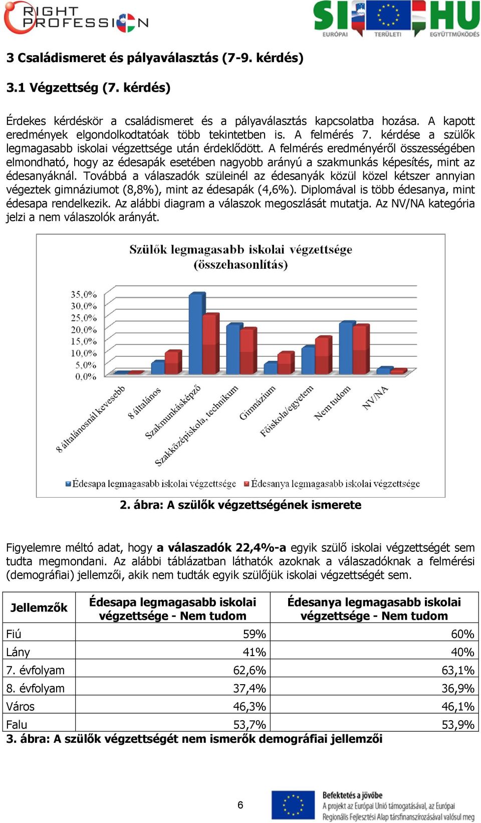 A felmérés eredményéről összességében elmondható, hogy az édesapák esetében nagyobb arányú a szakmunkás képesítés, mint az édesanyáknál.