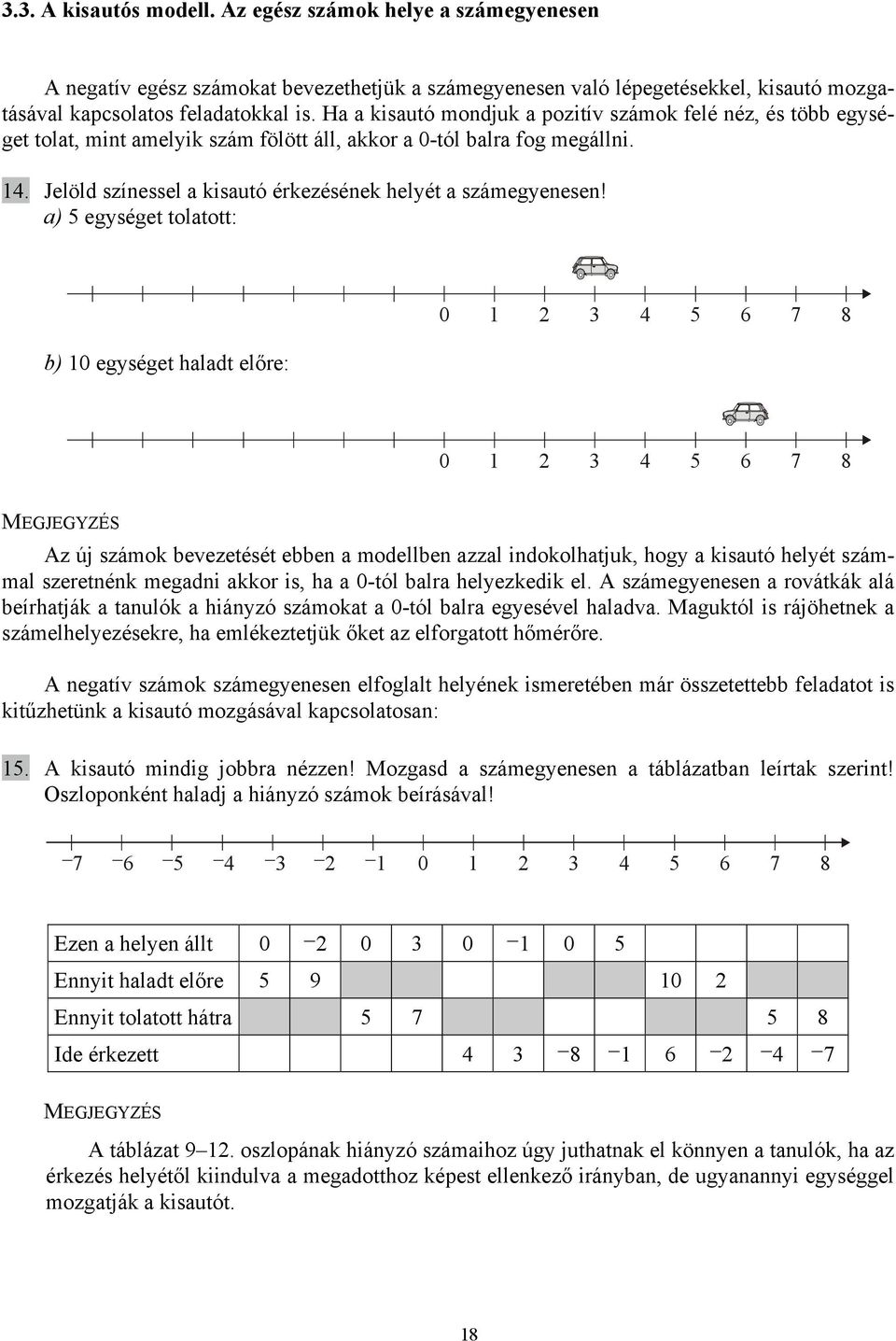 Jelöld színessel a kisautó érkezésének helyét a számegyenesen!