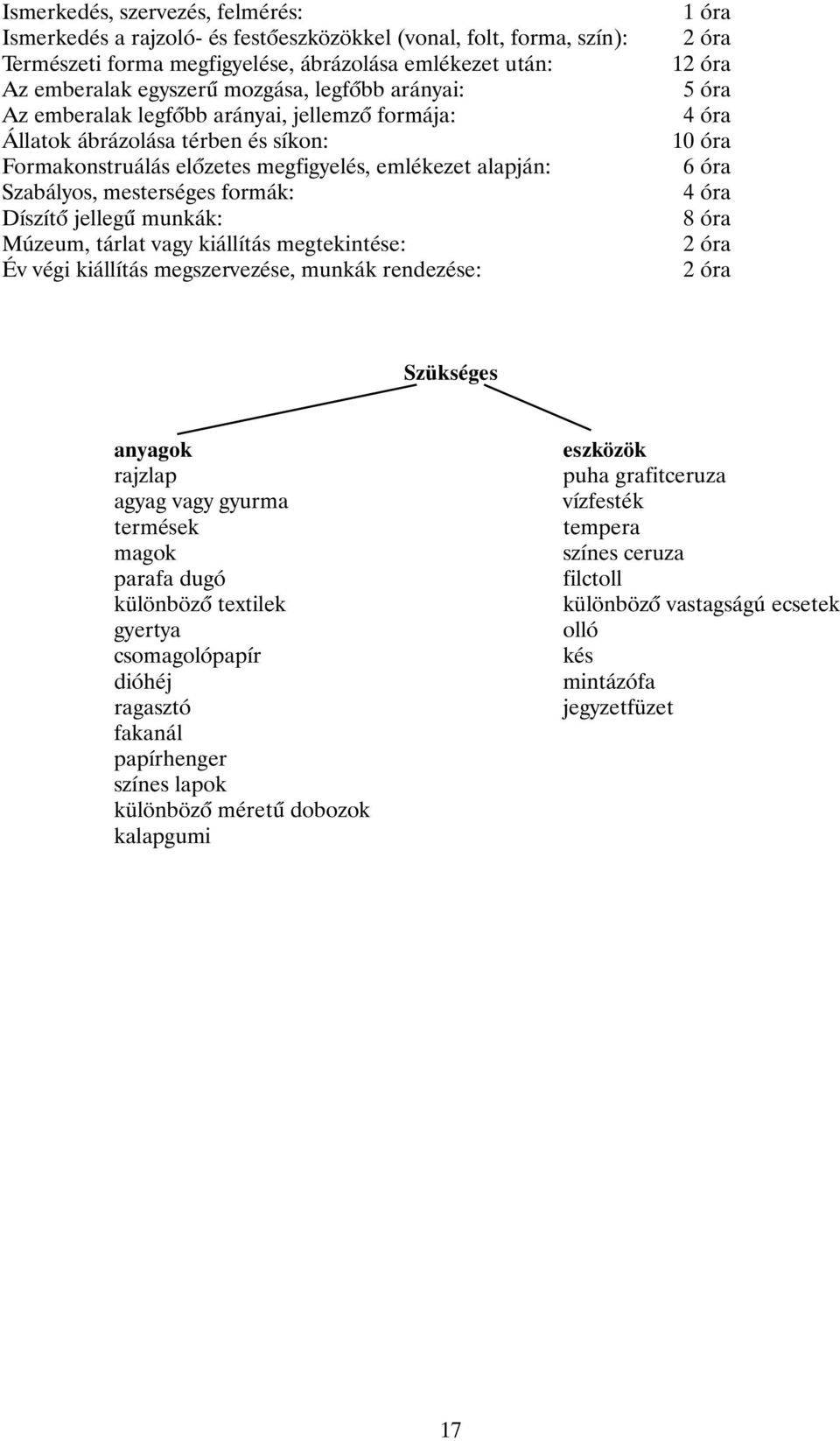 munkák: Múzeum, tárlat vagy kiállítás megtekintése: Év végi kiállítás megszervezése, munkák rendezése: 1 óra 2 óra 12 óra 5 óra 4 óra 10 óra 6 óra 4 óra 8 óra 2 óra 2 óra Szükséges anyagok rajzlap