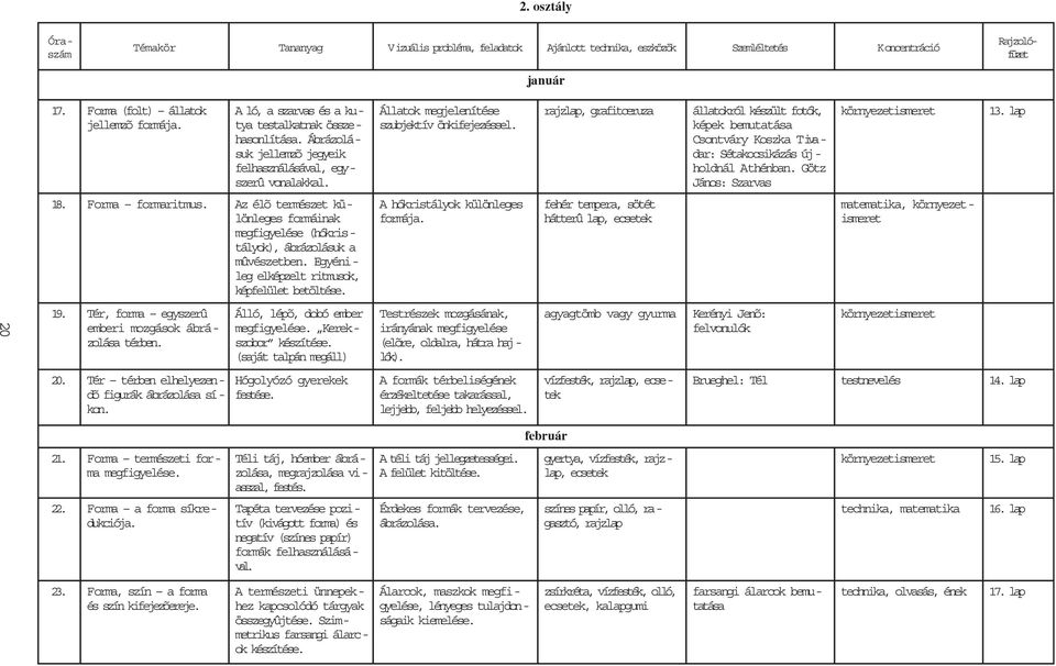 rajzlap, grafitceruza állatokról készült fotók, képek bemutatása Csontváry Koszka Tivadar: Sétakocsikázás újholdnál Athénban. Götz János: Szarvas 13. lap 18. Forma formaritmus.