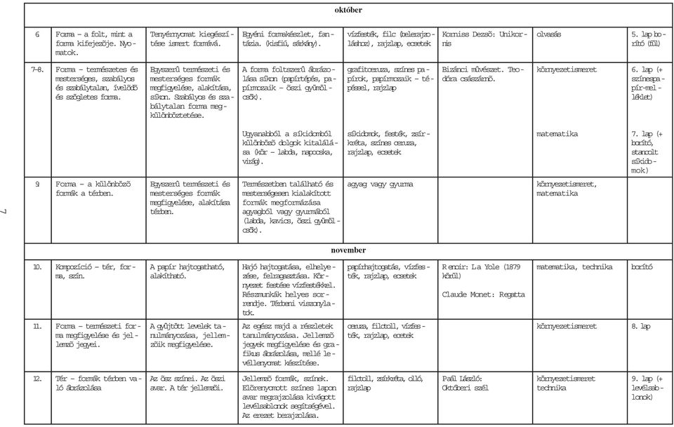 Egyszerû természeti és mesterséges formák megfigyelése, alakítása, síkon. Szabályos és szabálytalan forma megkülönböztetése.