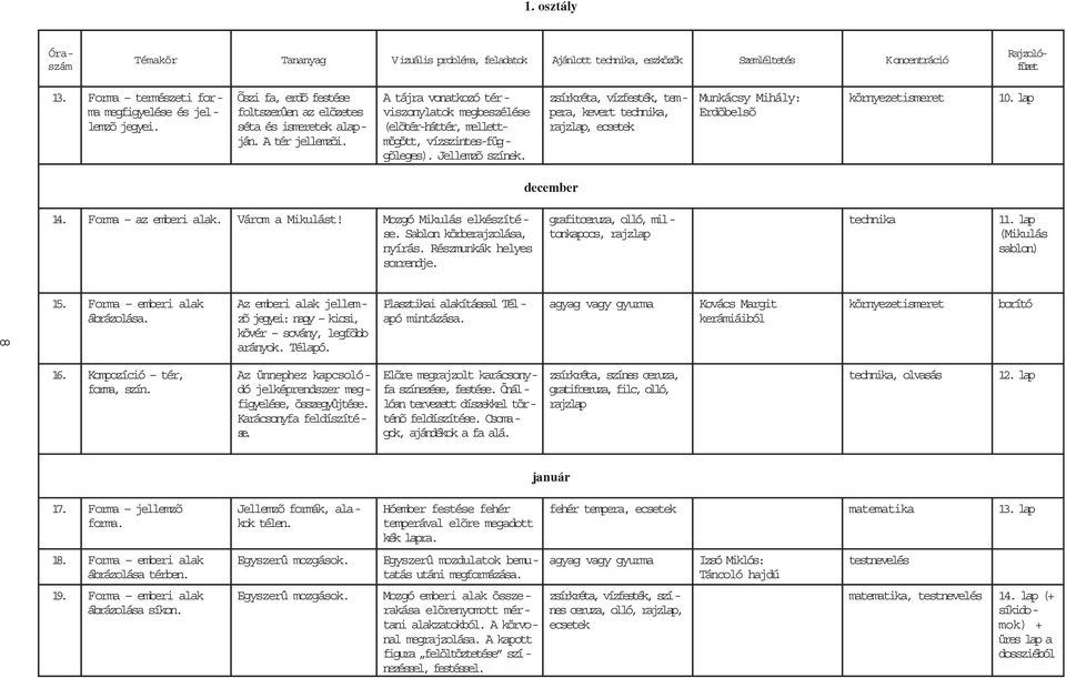 Jellemzõ színek. zsírkréta, vízfesték, tempera, kevert technika, rajzlap, Munkácsy Mihály: Erdõbelsõ 10. lap december 14. Forma az emberi alak. Várom a Mikulást! Mozgó Mikulás elkészítése.