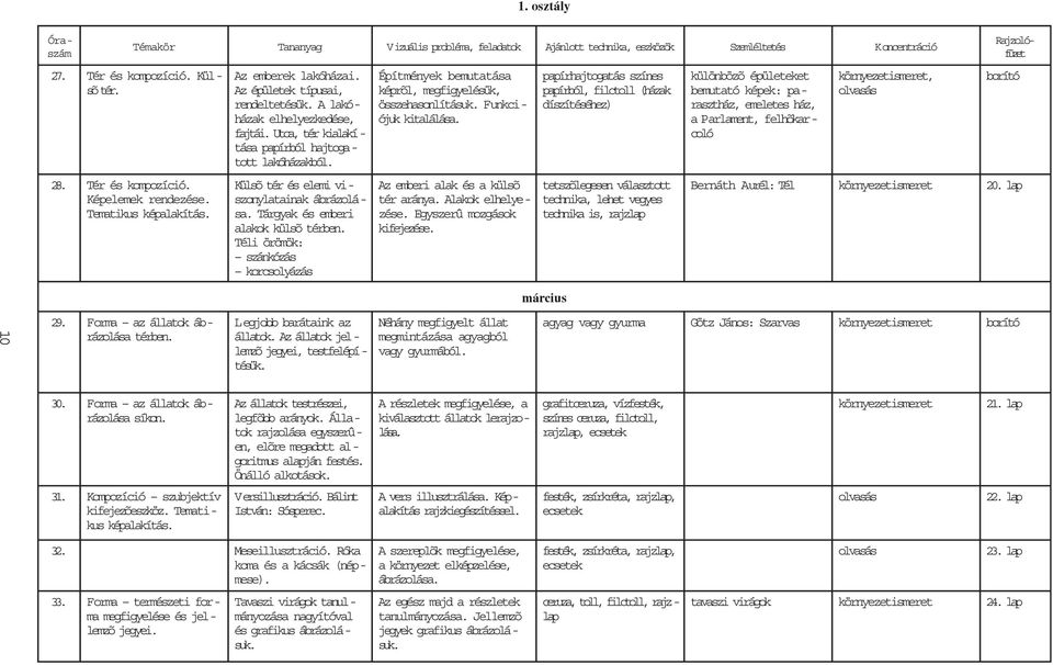 Külsõ tér és elemi viszonylatainak ábrázolása. Tárgyak és emberi alakok külsõ térben. Téli örömök: szánkózás korcsolyázás Építmények bemutatása képrõl, megfigyelésük, összehasonlításuk.