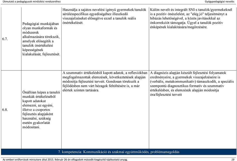 Külön nevelt és integrált SNI-s tanulók/gyermekeknél is a pozitív önészlelést, az "elég jó" teljesítményt a hibázás lehetőségével, a közös javításokkal az önkorrekciót támogatja.