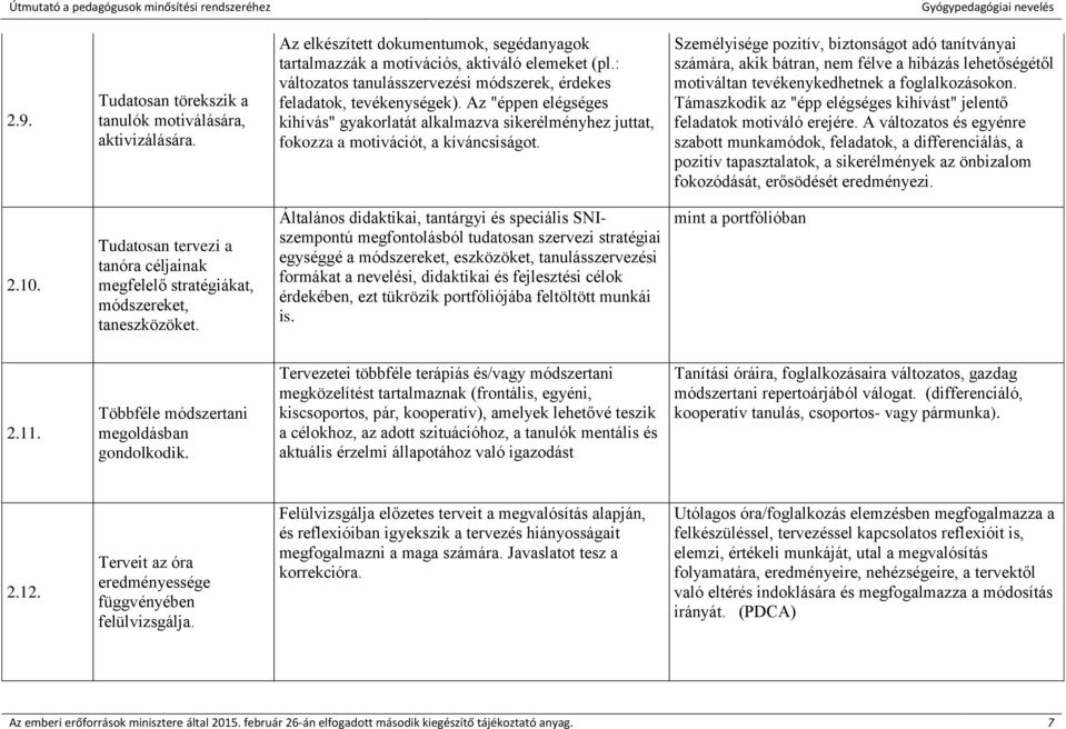 Személyisége pozitív, biztonságot adó tanítványai számára, akik bátran, nem félve a hibázás lehetőségétől motiváltan tevékenykedhetnek a foglalkozásokon.