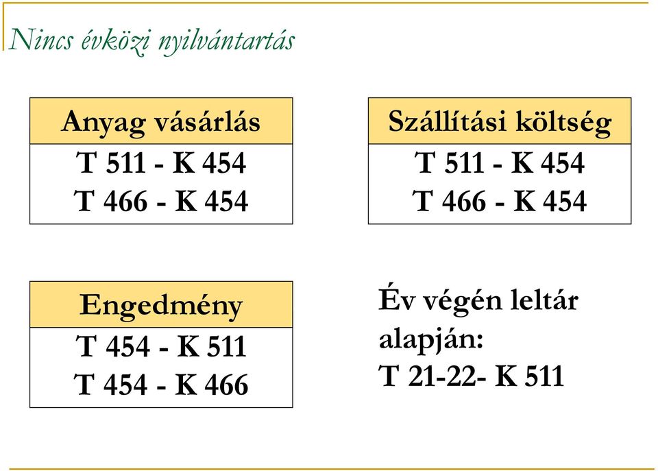 K 454 T 466 - K 454 Engedmény T 454 - K 511 T