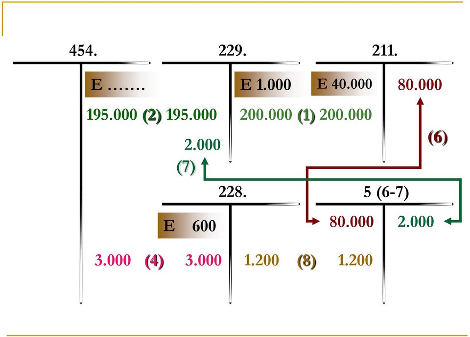 000 2.000 (6) (7) 228. 5 (6-7) E 600 80.