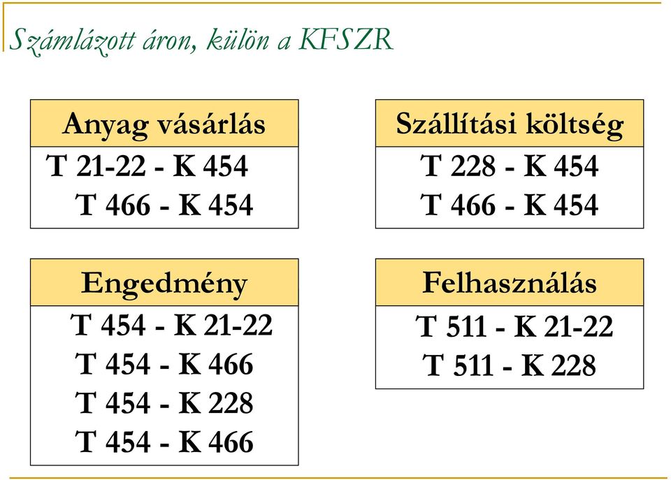 T 454 - K 228 T 454 - K 466 Szállítási költség T 228 - K