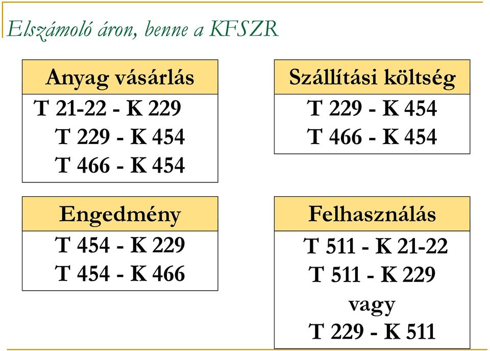 454 - K 466 Szállítási költség T 229 - K 454 T 466 - K 454