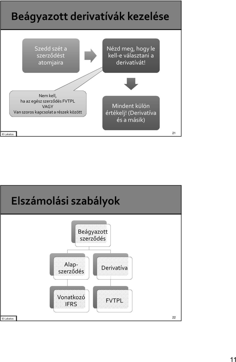 Nem kell, ha az egész szerződés FVTPL VAGY Van szoros kapcsolat a