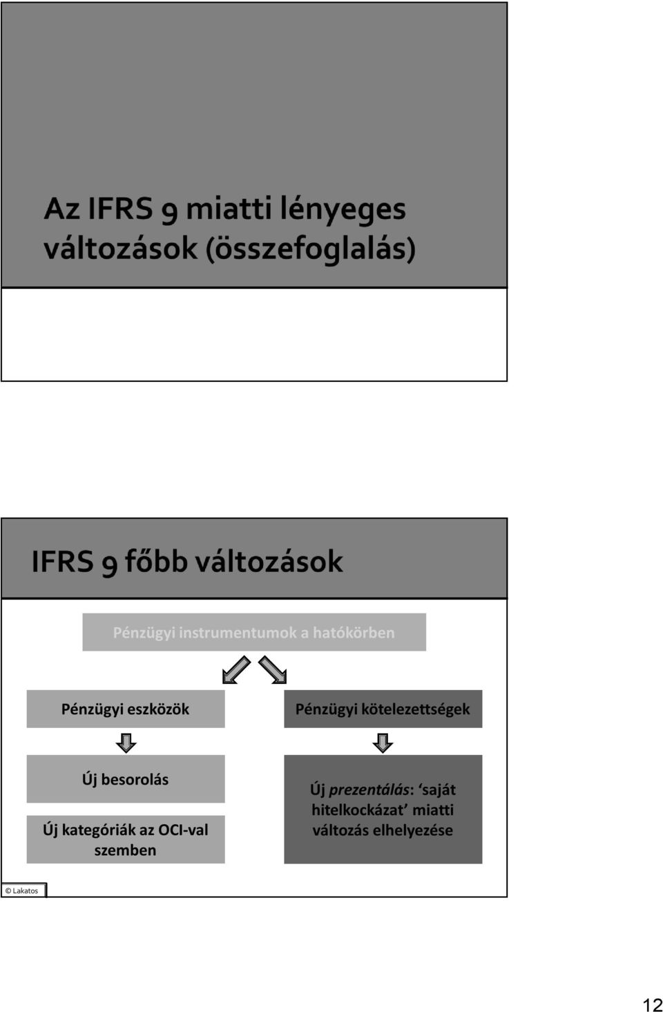 Új kategóriák az OCI-val szemben Új