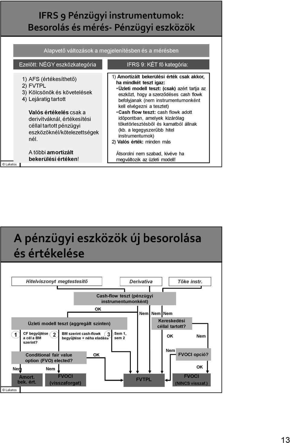 IFRS 9: KÉT fő kategória: 1) Amortizált bekerülési érték csak akkor, ha mindkét teszt igaz: Üzleti modell teszt: (csak) azért tartja az eszközt, hogy a szerződéses cash flowk befolyjanak (nem